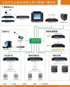 西派旗下j.crew品牌ip网络广播系统成功应用于江西齐云山食品